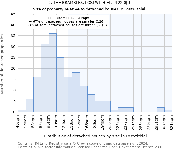 2, THE BRAMBLES, LOSTWITHIEL, PL22 0JU: Size of property relative to detached houses in Lostwithiel