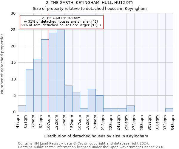 2, THE GARTH, KEYINGHAM, HULL, HU12 9TY: Size of property relative to detached houses in Keyingham
