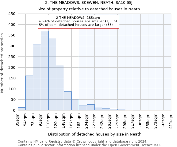 2, THE MEADOWS, SKEWEN, NEATH, SA10 6SJ: Size of property relative to detached houses in Neath