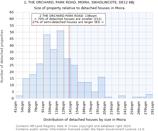 2, THE ORCHARD, PARK ROAD, MOIRA, SWADLINCOTE, DE12 6BJ: Size of property relative to detached houses in Moira