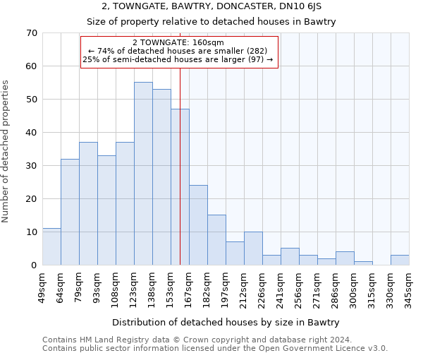 2, TOWNGATE, BAWTRY, DONCASTER, DN10 6JS: Size of property relative to detached houses in Bawtry
