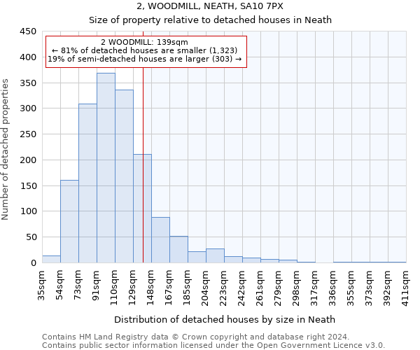 2, WOODMILL, NEATH, SA10 7PX: Size of property relative to detached houses in Neath