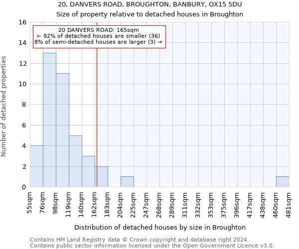 20, DANVERS ROAD, BROUGHTON, BANBURY, OX15 5DU: Size of property relative to detached houses in Broughton