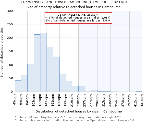 21, SWANSLEY LANE, LOWER CAMBOURNE, CAMBRIDGE, CB23 6ER: Size of property relative to detached houses in Cambourne