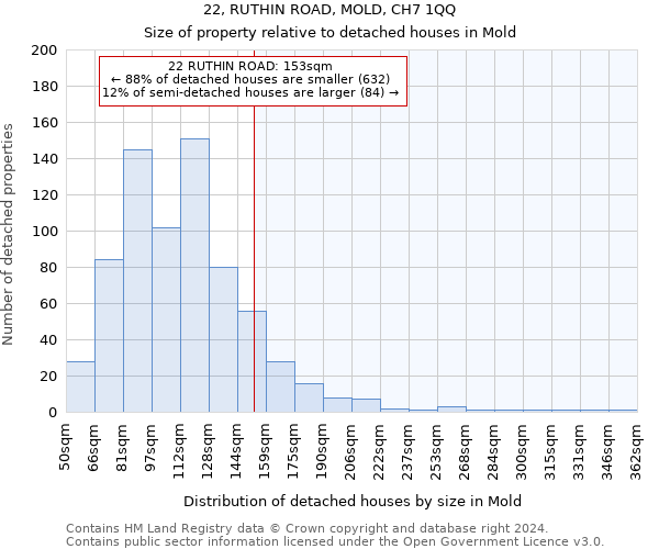 22, RUTHIN ROAD, MOLD, CH7 1QQ: Size of property relative to detached houses in Mold
