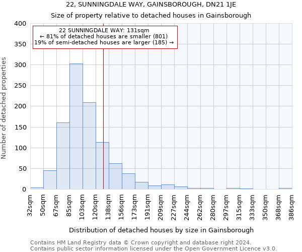 22, SUNNINGDALE WAY, GAINSBOROUGH, DN21 1JE: Size of property relative to detached houses in Gainsborough