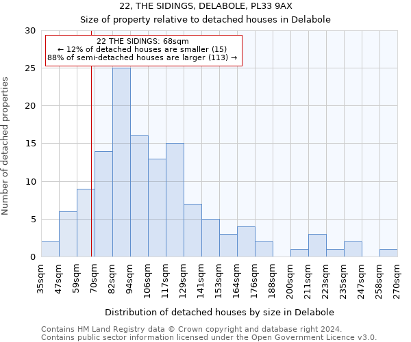 22, THE SIDINGS, DELABOLE, PL33 9AX: Size of property relative to detached houses in Delabole