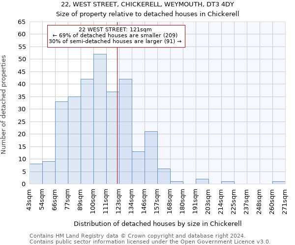 22, WEST STREET, CHICKERELL, WEYMOUTH, DT3 4DY: Size of property relative to detached houses in Chickerell