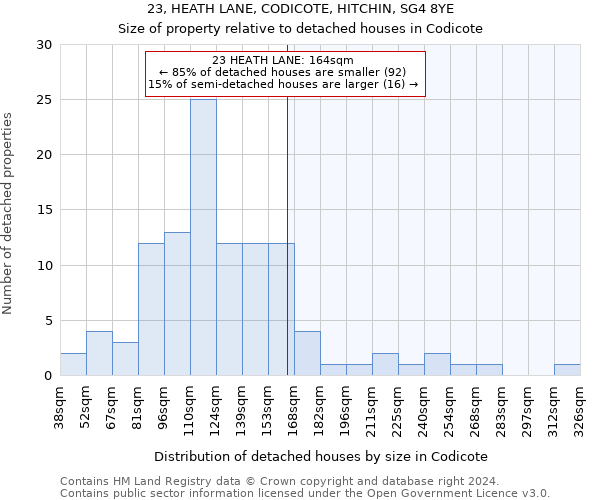 23, HEATH LANE, CODICOTE, HITCHIN, SG4 8YE: Size of property relative to detached houses in Codicote