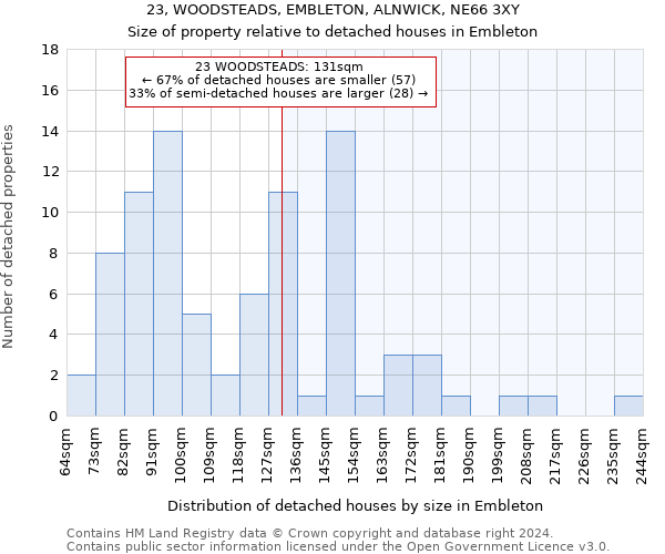 23, WOODSTEADS, EMBLETON, ALNWICK, NE66 3XY: Size of property relative to detached houses in Embleton
