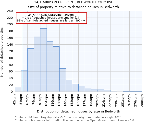 24, HARRISON CRESCENT, BEDWORTH, CV12 8SL: Size of property relative to detached houses in Bedworth