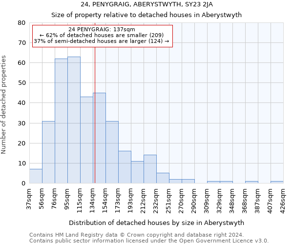 24, PENYGRAIG, ABERYSTWYTH, SY23 2JA: Size of property relative to detached houses in Aberystwyth