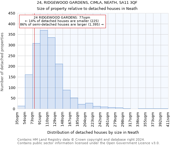 24, RIDGEWOOD GARDENS, CIMLA, NEATH, SA11 3QF: Size of property relative to detached houses in Neath