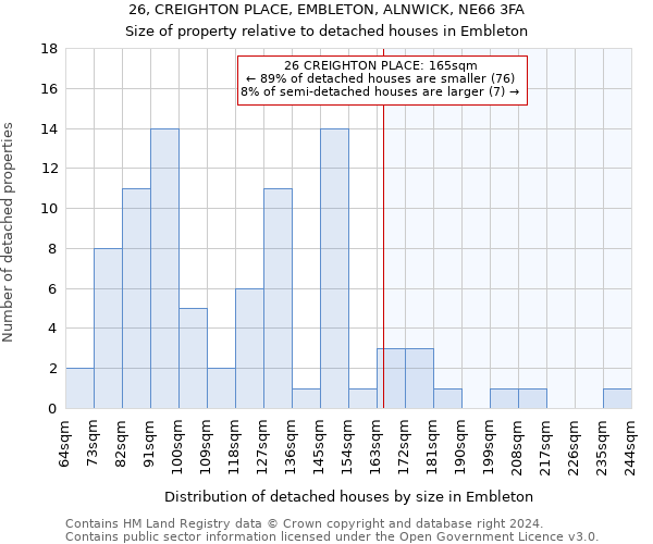 26, CREIGHTON PLACE, EMBLETON, ALNWICK, NE66 3FA: Size of property relative to detached houses in Embleton