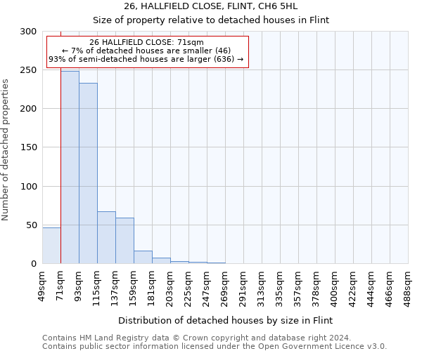 26, HALLFIELD CLOSE, FLINT, CH6 5HL: Size of property relative to detached houses in Flint