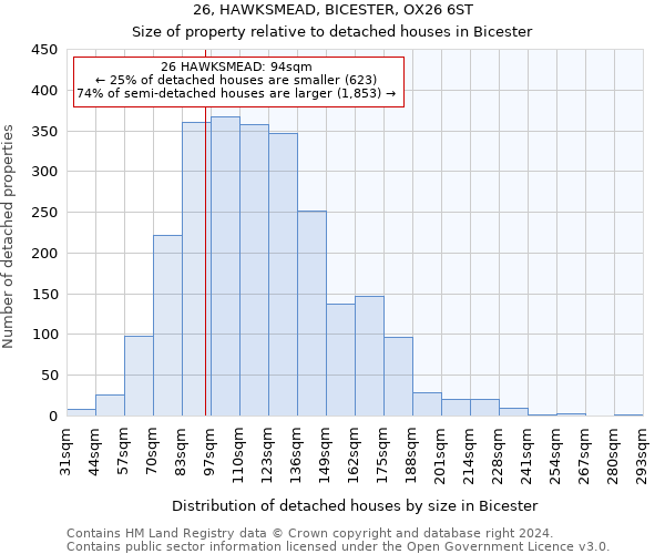 26, HAWKSMEAD, BICESTER, OX26 6ST: Size of property relative to detached houses in Bicester