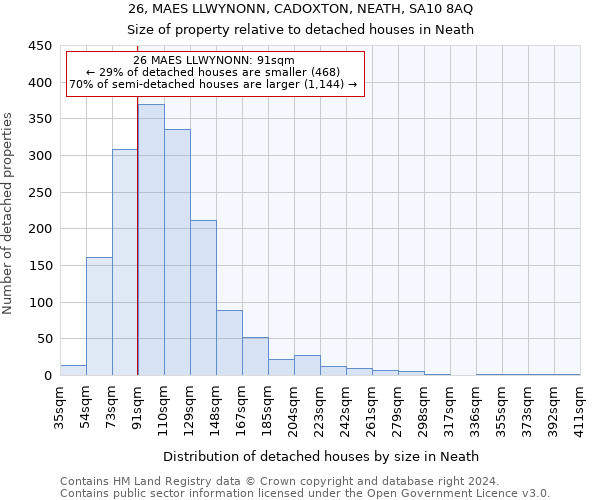 26, MAES LLWYNONN, CADOXTON, NEATH, SA10 8AQ: Size of property relative to detached houses in Neath