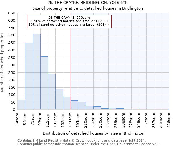 26, THE CRAYKE, BRIDLINGTON, YO16 6YP: Size of property relative to detached houses in Bridlington