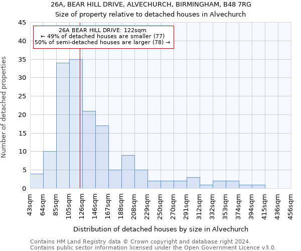 26A, BEAR HILL DRIVE, ALVECHURCH, BIRMINGHAM, B48 7RG: Size of property relative to detached houses in Alvechurch