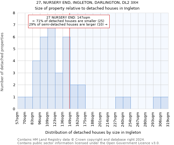 27, NURSERY END, INGLETON, DARLINGTON, DL2 3XH: Size of property relative to detached houses in Ingleton