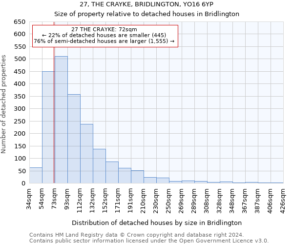 27, THE CRAYKE, BRIDLINGTON, YO16 6YP: Size of property relative to detached houses in Bridlington
