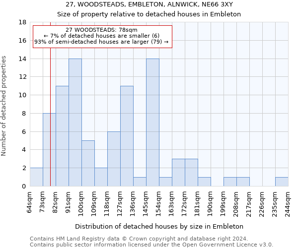 27, WOODSTEADS, EMBLETON, ALNWICK, NE66 3XY: Size of property relative to detached houses in Embleton