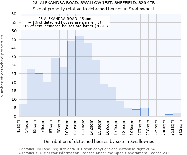 28, ALEXANDRA ROAD, SWALLOWNEST, SHEFFIELD, S26 4TB: Size of property relative to detached houses in Swallownest
