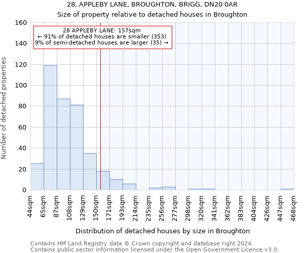 28, APPLEBY LANE, BROUGHTON, BRIGG, DN20 0AR: Size of property relative to detached houses in Broughton