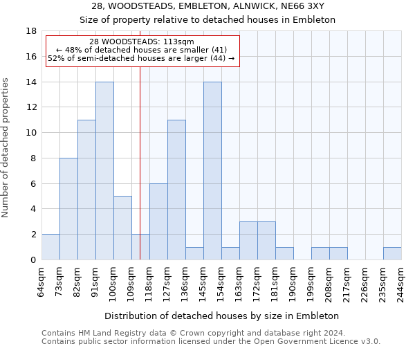 28, WOODSTEADS, EMBLETON, ALNWICK, NE66 3XY: Size of property relative to detached houses in Embleton