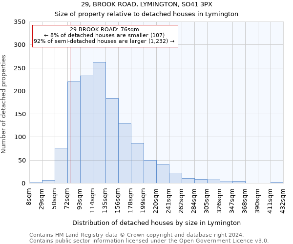 29, BROOK ROAD, LYMINGTON, SO41 3PX: Size of property relative to detached houses in Lymington