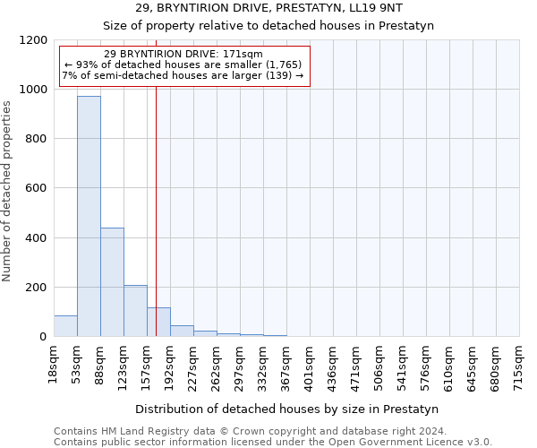 29, BRYNTIRION DRIVE, PRESTATYN, LL19 9NT: Size of property relative to detached houses in Prestatyn