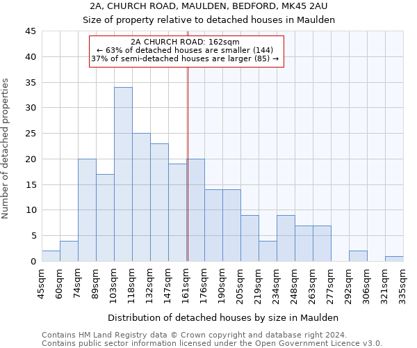 2A, CHURCH ROAD, MAULDEN, BEDFORD, MK45 2AU: Size of property relative to detached houses in Maulden