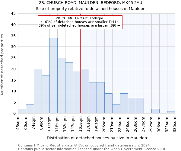 2B, CHURCH ROAD, MAULDEN, BEDFORD, MK45 2AU: Size of property relative to detached houses in Maulden
