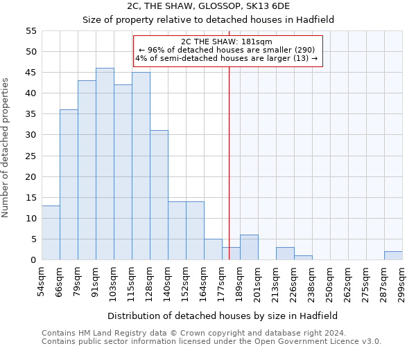 2C, THE SHAW, GLOSSOP, SK13 6DE: Size of property relative to detached houses in Hadfield