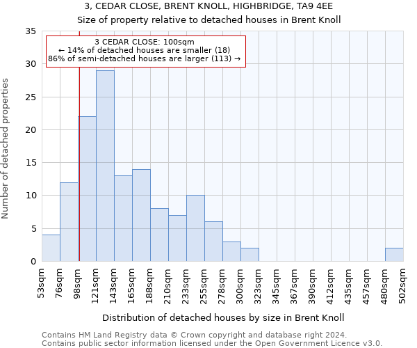 3, CEDAR CLOSE, BRENT KNOLL, HIGHBRIDGE, TA9 4EE: Size of property relative to detached houses in Brent Knoll