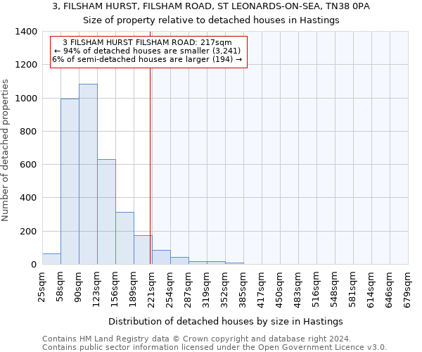 3, FILSHAM HURST, FILSHAM ROAD, ST LEONARDS-ON-SEA, TN38 0PA: Size of property relative to detached houses in Hastings