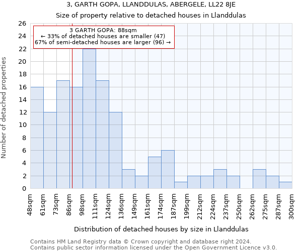 3, GARTH GOPA, LLANDDULAS, ABERGELE, LL22 8JE: Size of property relative to detached houses in Llanddulas