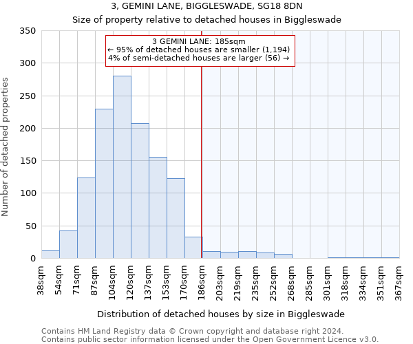 3, GEMINI LANE, BIGGLESWADE, SG18 8DN: Size of property relative to detached houses in Biggleswade