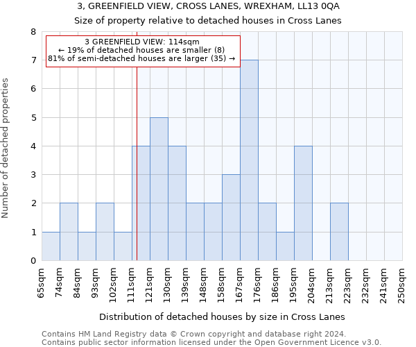 3, GREENFIELD VIEW, CROSS LANES, WREXHAM, LL13 0QA: Size of property relative to detached houses in Cross Lanes