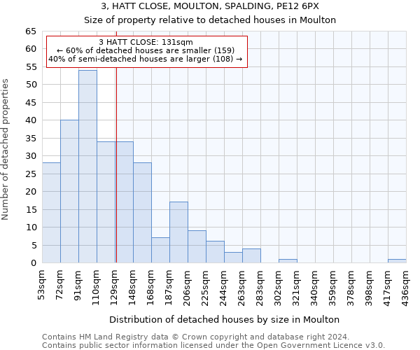 3, HATT CLOSE, MOULTON, SPALDING, PE12 6PX: Size of property relative to detached houses in Moulton