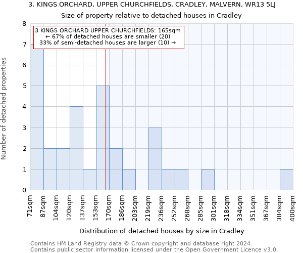 3, KINGS ORCHARD, UPPER CHURCHFIELDS, CRADLEY, MALVERN, WR13 5LJ: Size of property relative to detached houses in Cradley