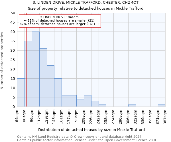 3, LINDEN DRIVE, MICKLE TRAFFORD, CHESTER, CH2 4QT: Size of property relative to detached houses in Mickle Trafford