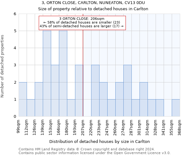 3, ORTON CLOSE, CARLTON, NUNEATON, CV13 0DU: Size of property relative to detached houses in Carlton