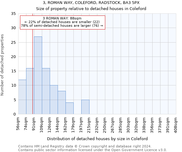3, ROMAN WAY, COLEFORD, RADSTOCK, BA3 5PX: Size of property relative to detached houses in Coleford