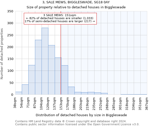3, SALE MEWS, BIGGLESWADE, SG18 0AY: Size of property relative to detached houses in Biggleswade