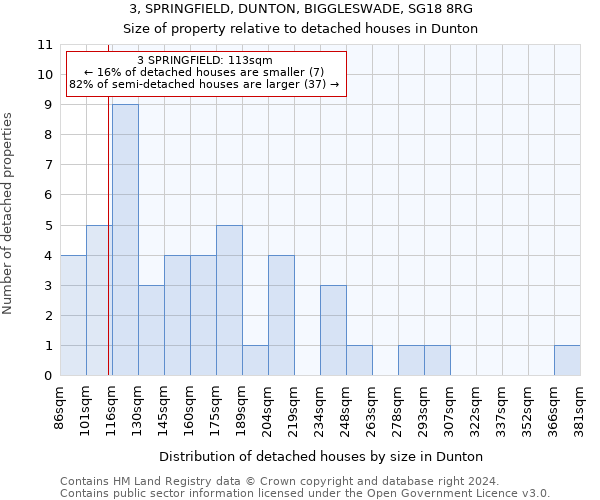 3, SPRINGFIELD, DUNTON, BIGGLESWADE, SG18 8RG: Size of property relative to detached houses in Dunton