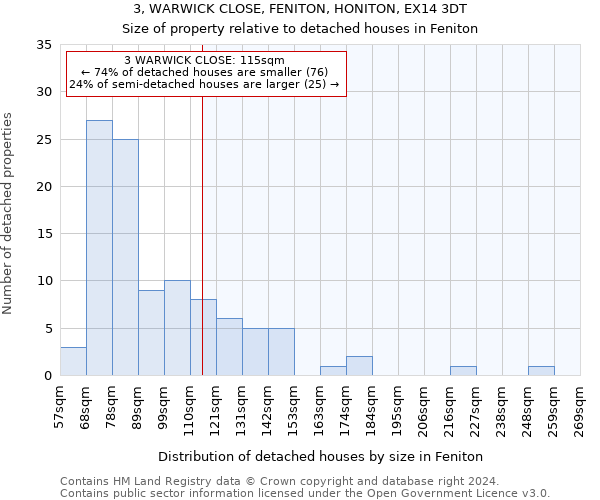 3, WARWICK CLOSE, FENITON, HONITON, EX14 3DT: Size of property relative to detached houses in Feniton