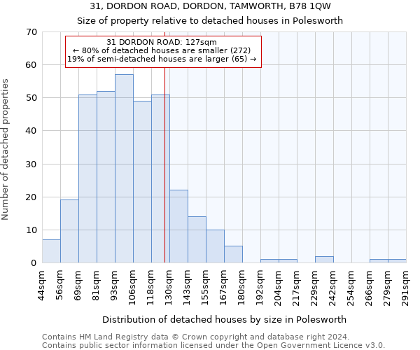 31, DORDON ROAD, DORDON, TAMWORTH, B78 1QW: Size of property relative to detached houses in Polesworth