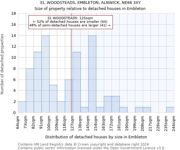 31, WOODSTEADS, EMBLETON, ALNWICK, NE66 3XY: Size of property relative to detached houses in Embleton