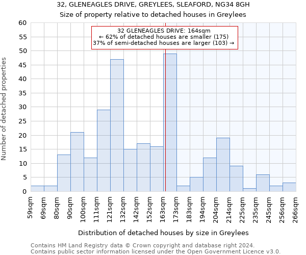 32, GLENEAGLES DRIVE, GREYLEES, SLEAFORD, NG34 8GH: Size of property relative to detached houses in Greylees